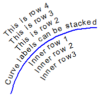 Stacked curve labels