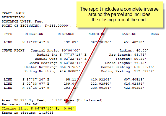 Closure Report