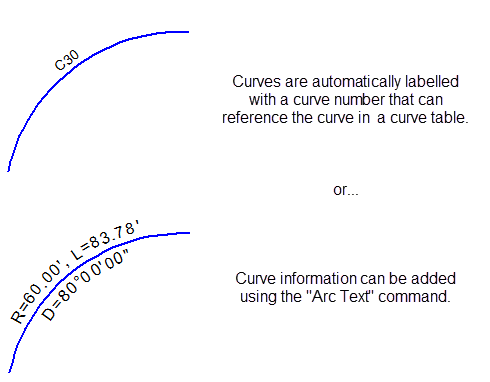 Curve Annotations