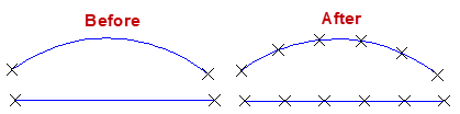 Divide line and divide curve