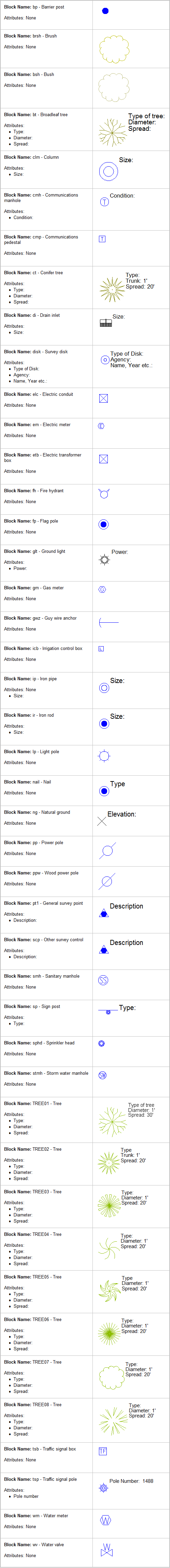 Custom symbols - Blocks