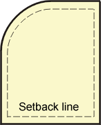 Setback lines